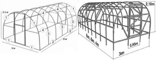 Теплица из поликарбоната своими руками чертежи. Как выбрать конструкцию