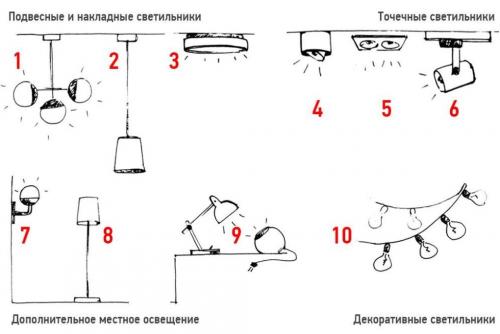 Освещение квартиры: основные принципы выбора 07 Освещение квартиры: основные принципы выбора 07