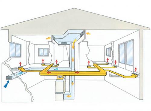 Воздушное отопление частного дома. Основные рекламные уловки воздушного отопления 01