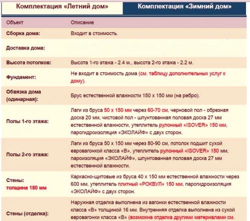 Как построить дачу 6х6 на металлокаркасе с OSB своими руками: пошаговая инструкция 10 Как построить дачу 6х6 на металлокаркасе с OSB своими руками: пошаговая инструкция 10