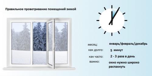 Как обеспечить вентиляцию стен после утепления, чтобы избежать появления плесени и грибка. Как правильно провертывать помещение, чтобы избежать появления плесени?