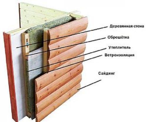 Утеплитель для стен изнутри деревянного дома. №2. Каким должен быть утеплитель для деревянного дома?