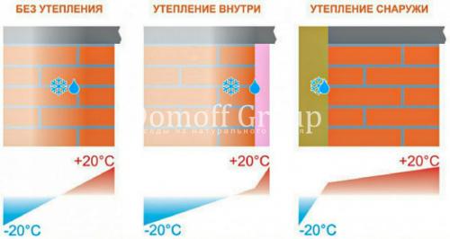 Почему деревянный дом нельзя утеплять вообще 03
