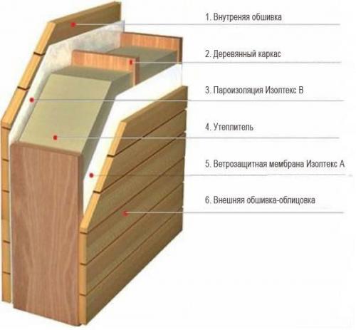 Как утеплить деревянный дом изнутри.