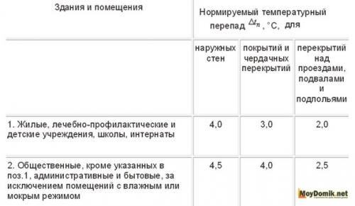 Как утеплить стены снаружи в частном доме. Преимущества технологии утепления с внешней стороны: 01