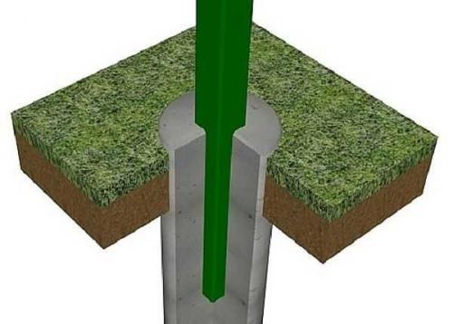 Беседка из металла чертежи. Разметка столбов и установка