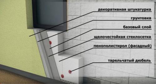 Утепление стен снаружи пенополистиролом. Утепление стен снаружи пенопластом