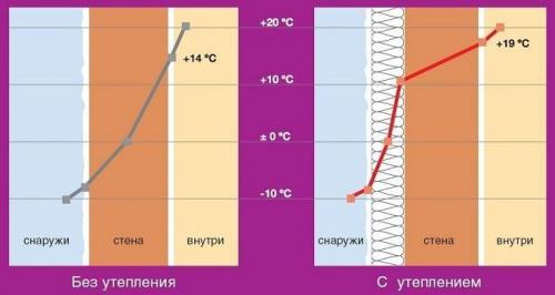 Утепление дома из газобетона снаружи. Что лучше? 02 Утепление дома из газобетона снаружи. Что лучше? 02