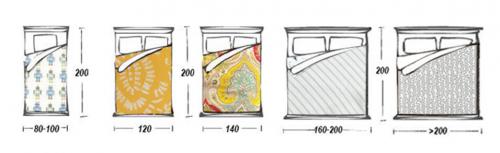 Из чего лучше покупать кровать. Популярные размеры кроватей, их форма