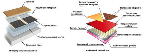 Как сделать теплые полы. Разновидности теплых полов 07 Как сделать теплые полы. Разновидности теплых полов 07