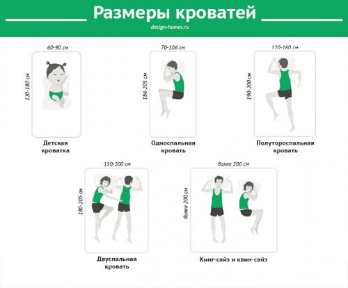 Как выбрать кровать для спальни. Размер и форма кровати в спальню 16 Как выбрать кровать для спальни. Размер и форма кровати в спальню 16