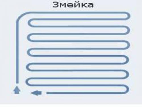 Как сделать теплый пол водяной. Как сделать водяной тёплый пол
