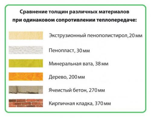 Утепление кирпичного дома пенополистиролом.