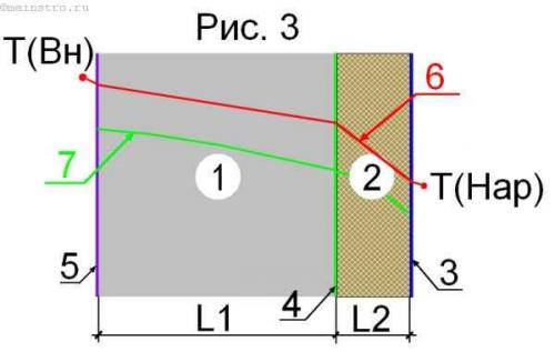 Нюансы утепления стены дома снаружи пенопластом. Как правильно утеплить дом пенопластом снаружи 13 Нюансы утепления стены дома снаружи пенопластом. Как правильно утеплить дом пенопластом снаружи 13