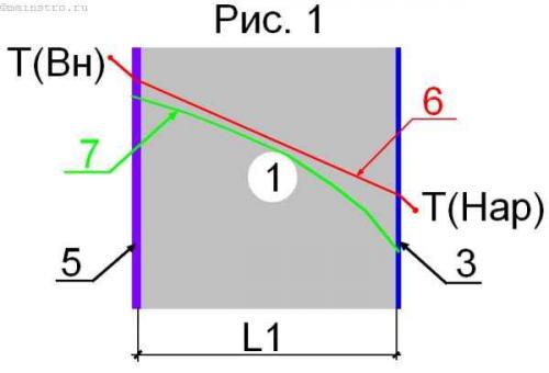 Нюансы утепления стены дома снаружи пенопластом. Как правильно утеплить дом пенопластом снаружи 09 Нюансы утепления стены дома снаружи пенопластом. Как правильно утеплить дом пенопластом снаружи 09