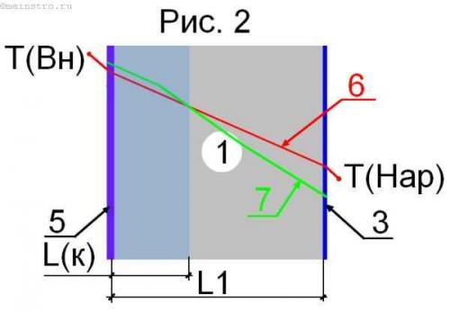 Нюансы утепления стены дома снаружи пенопластом. Как правильно утеплить дом пенопластом снаружи 10 Нюансы утепления стены дома снаружи пенопластом. Как правильно утеплить дом пенопластом снаружи 10