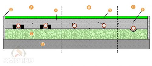 Делаем водяной теплый пол своими руками. Разновидности водяного пола и их структура 03