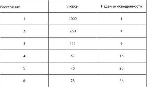 Как подготовить теплицу к высадке рассады: пошаговая инструкция 10 Как подготовить теплицу к высадке рассады: пошаговая инструкция 10