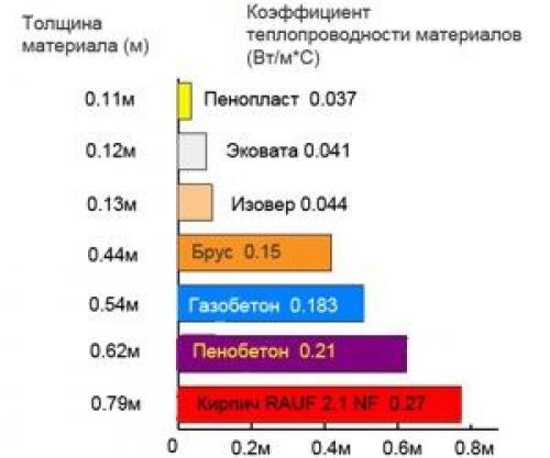 Наружное утепление стен своими руками. 