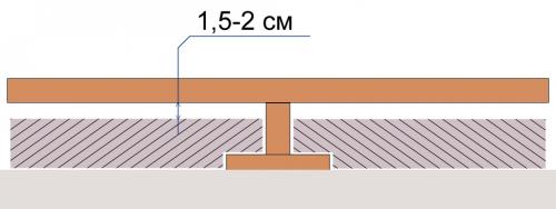 Деревянный пол на балконе своими руками. Из чего можно сделать? 21