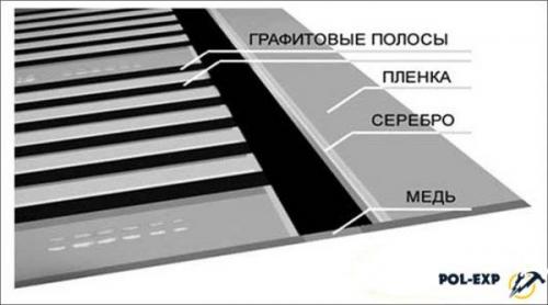 Теплый пол под ламинат инфракрасный. Что такое инфракрасный обогрев?