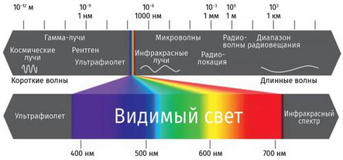 Опасность синего света: как он влияет на здоровье ваших глаз 04 Опасность синего света: как он влияет на здоровье ваших глаз 04