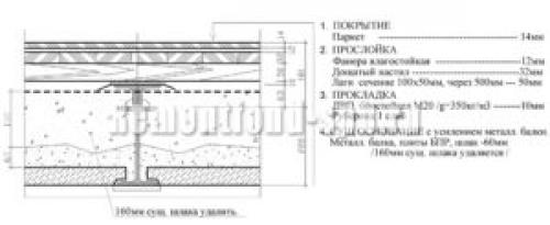 Ремонт полов в старом фонде. Ремонт пола