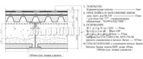 Ремонт полов в старом фонде. Ремонт пола