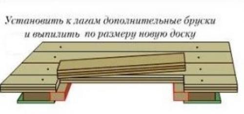 Замена пола в доме с деревянными перекрытиями. Ремонт деревянных полов