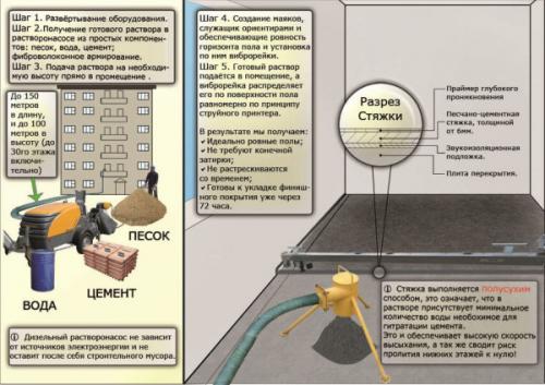 Как укладывать водяной теплый пол под стяжку. Стяжка 05 Как укладывать водяной теплый пол под стяжку. Стяжка 05