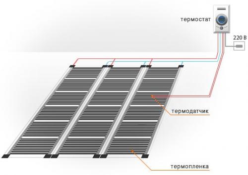 Укладка электрического теплого пола. Как подключить электрический теплый пол  07 Укладка электрического теплого пола. Как подключить электрический теплый пол  07
