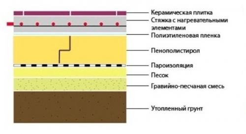 Ошибки при утеплении фасада деревянного дома. Ошибки при утеплении стен деревянного дома 05 Ошибки при утеплении фасада деревянного дома. Ошибки при утеплении стен деревянного дома 05