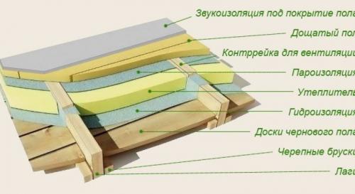 Ошибки при утеплении фасада деревянного дома. Ошибки при утеплении стен деревянного дома 06 Ошибки при утеплении фасада деревянного дома. Ошибки при утеплении стен деревянного дома 06