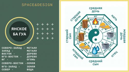 Как сочетать принципы Фен-Шуй с современным дизайном интерьера. Базовые понятия фэн-шуй для дизайна интерьера