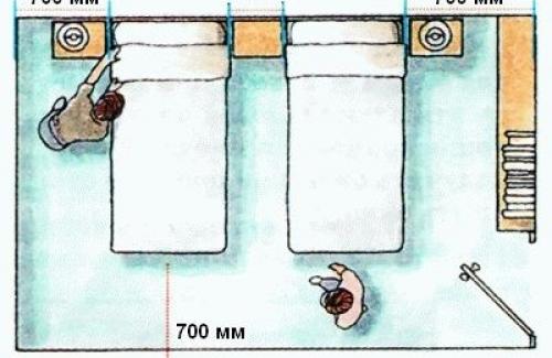 Как выбрать оптимальную планировку спальни в зависимости от её размера. Есть несколько моментов, которые могут помочь с расположением мебели:
