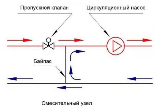 Подключение теплого пола к двухконтурному котлу. Способы подключения контуров напольного отопления