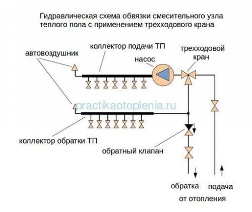 Подключение теплого пола к двухконтурному котлу. Способы подключения контуров напольного отопления