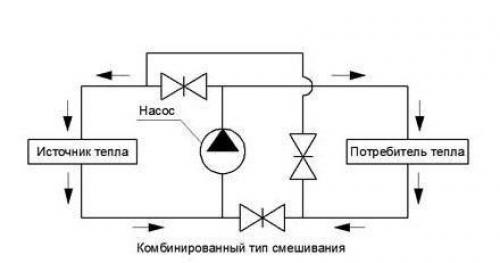Подключение теплого пола к двухконтурному котлу. Способы подключения контуров напольного отопления