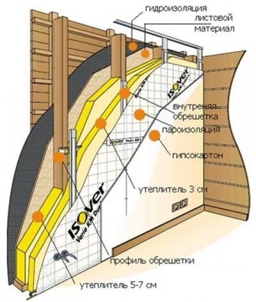 Можно ли утеплять деревянный дом изнутри минватой. Самостоятельное утепление деревянного дома изнутри минватой – инструкция и видео