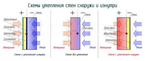 Правильное утепление деревянного дома.. Особенности утепления деревянного дома 06 Правильное утепление деревянного дома.. Особенности утепления деревянного дома 06