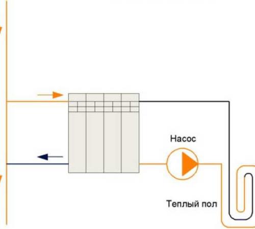 Теплый пол в квартире. Инфракрасные «тёплые» полы 06
