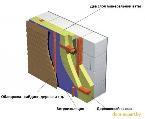 Утепление старого дома изнутри. Деревянные дома