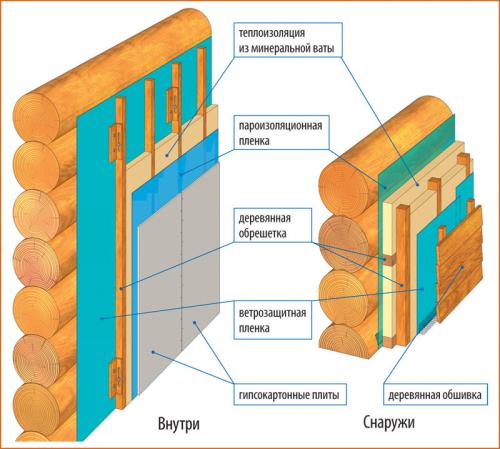 Утепление стен деревянного дома снаружи своими руками. Технология утепления стен деревянного дома снаружи