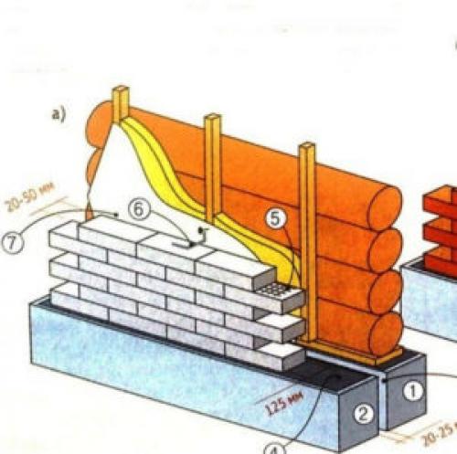 Деревянный дом обложен кирпичом чем можно утеплить. Как утеплить сруб обложенный кирпичом