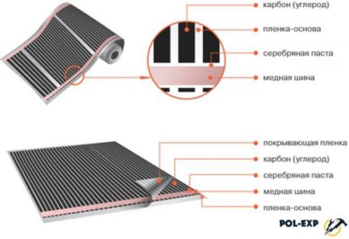 Инфракрасный теплый пол установка. Можно ли укладывать пленочный пол под плитку?
