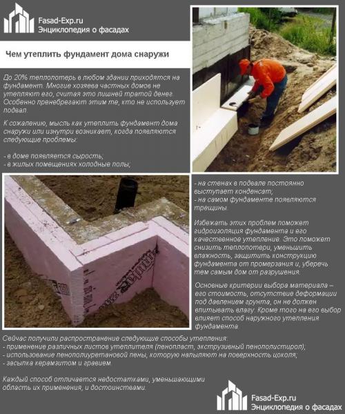 Утепление фундамента дома из бруса. Чем утеплить фундамент дома снаружи