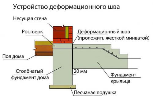 Как сделать крыльцо для частного дома: пошаговая инструкция 05