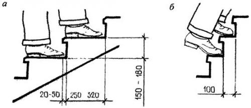 Как сделать крыльцо для частного дома: пошаговая инструкция 02