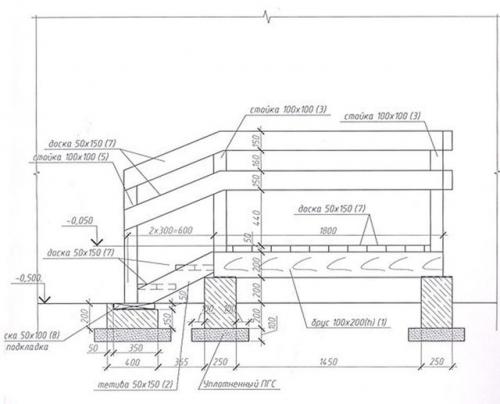 Строительство крыльца и входной лестницы: практические советы и идеи дизайна 18 Строительство крыльца и входной лестницы: практические советы и идеи дизайна 18