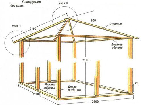 Чертеж беседки 3х4. Проекты и чертежи беседок размером 3х4